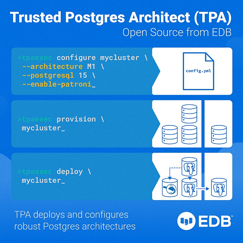 EDB, TPA(Trusted Postgres Architect) 발표 - 위클리포스트(weeklypost)