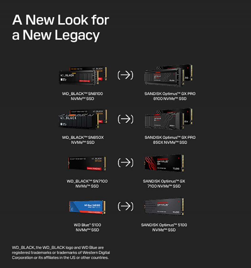 [CES 2026] 샌디스크, WD_BLACK·WD Blue NVMe SSD 라인업을 SANDISK Optimus로 재편 ...